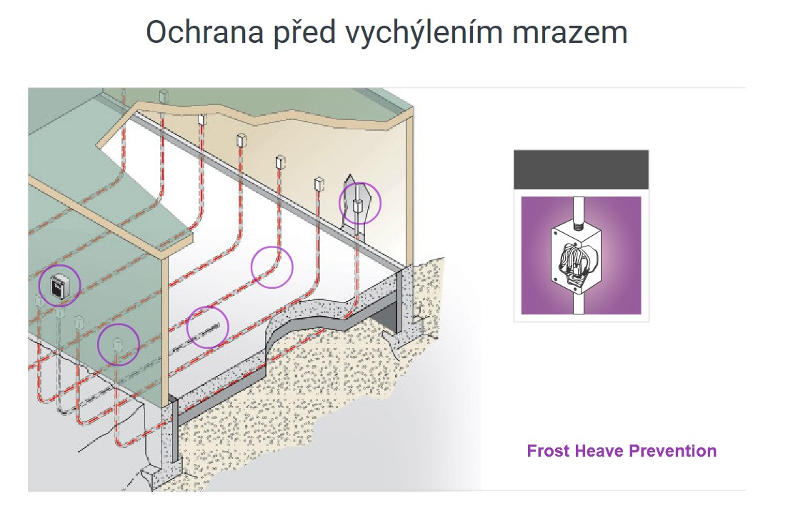 Ochrana před pohyby způsobenými promrznutím v chladírenských provozech